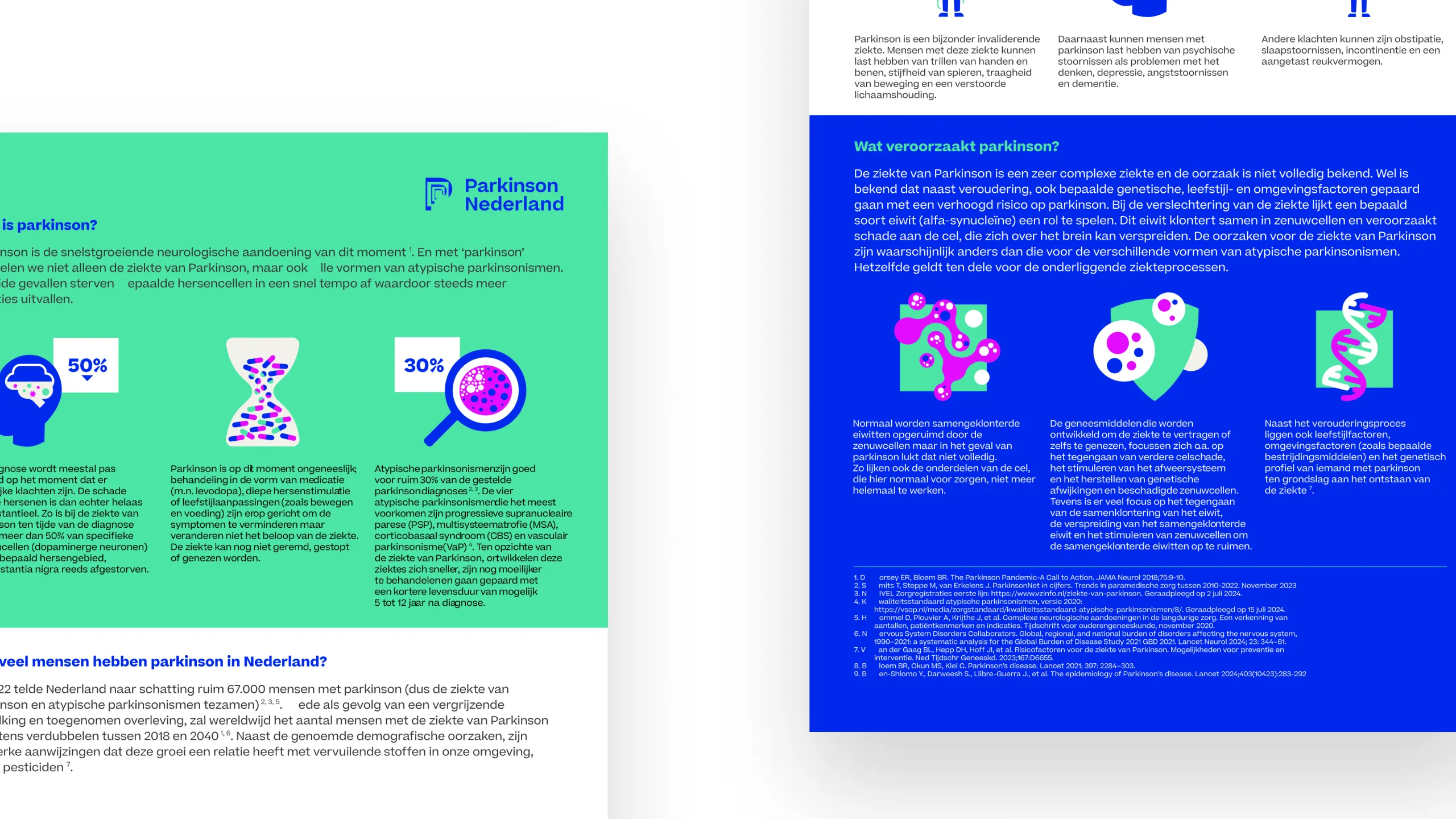 ParkinsonNL factsheet — two-page spread showing statistics, icons, and editorial layout on deep blue, with the 'Wat veroorzaakt parkinson?' section visible