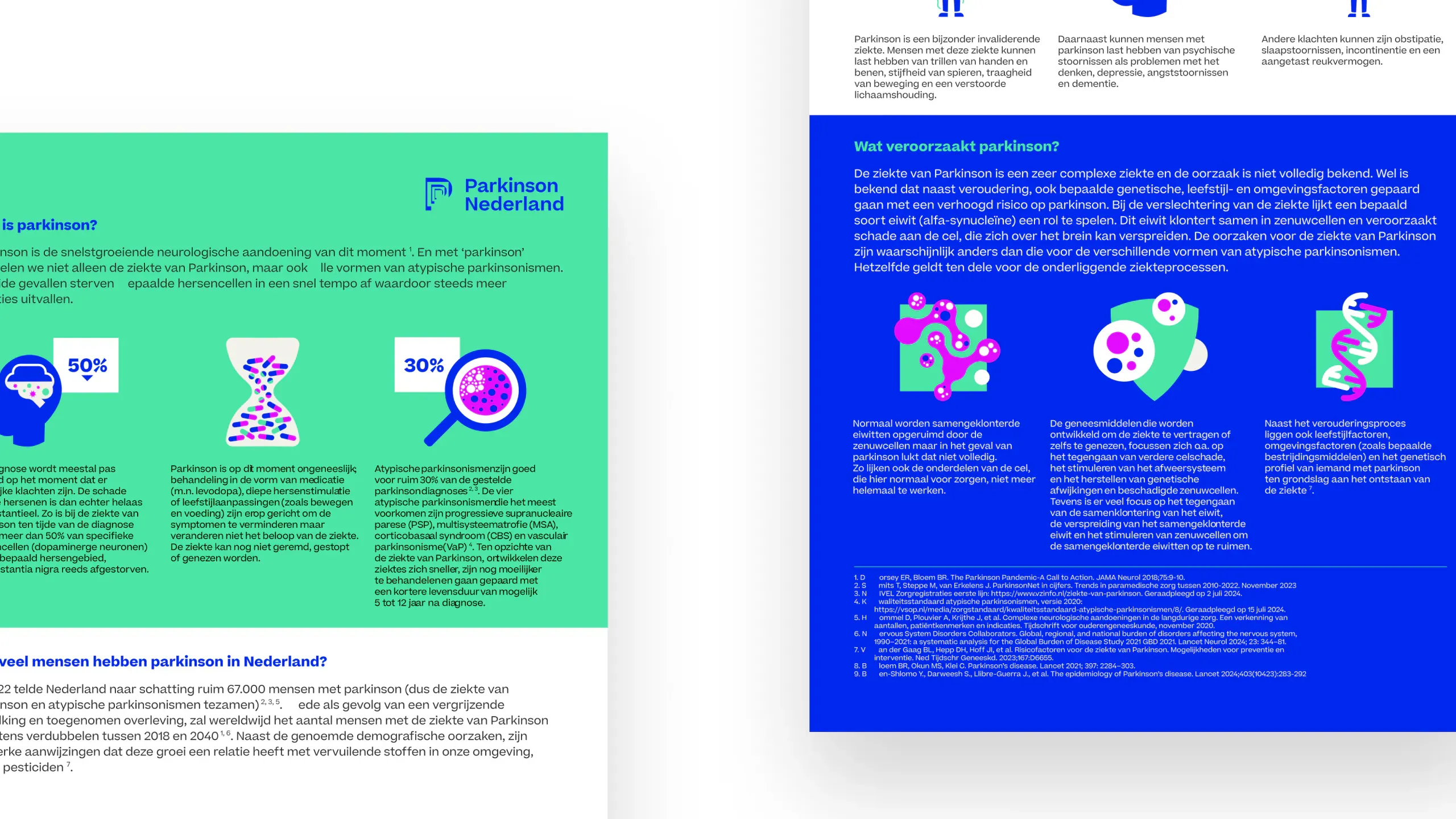ParkinsonNL factsheet — two-page spread showing statistics, icons, and editorial layout on deep blue, with the 'Wat veroorzaakt parkinson?' section visible