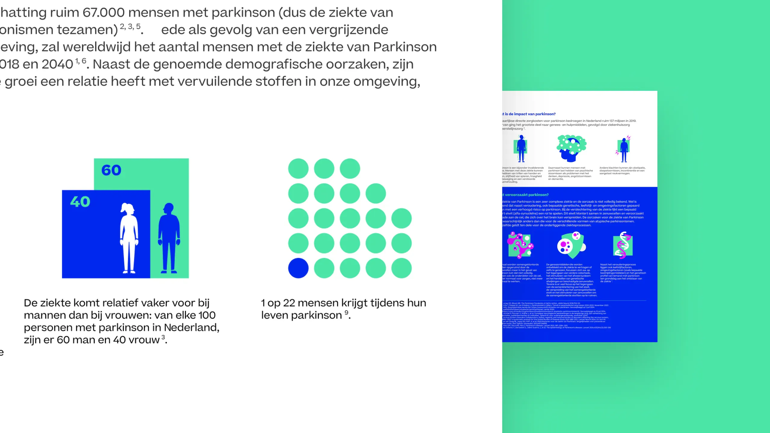 Detail of the factsheet showing the gender ratio (60 men and 40 women per 100) and the '1 in 22 people will develop Parkinson's' statistic rendered as a dot grid